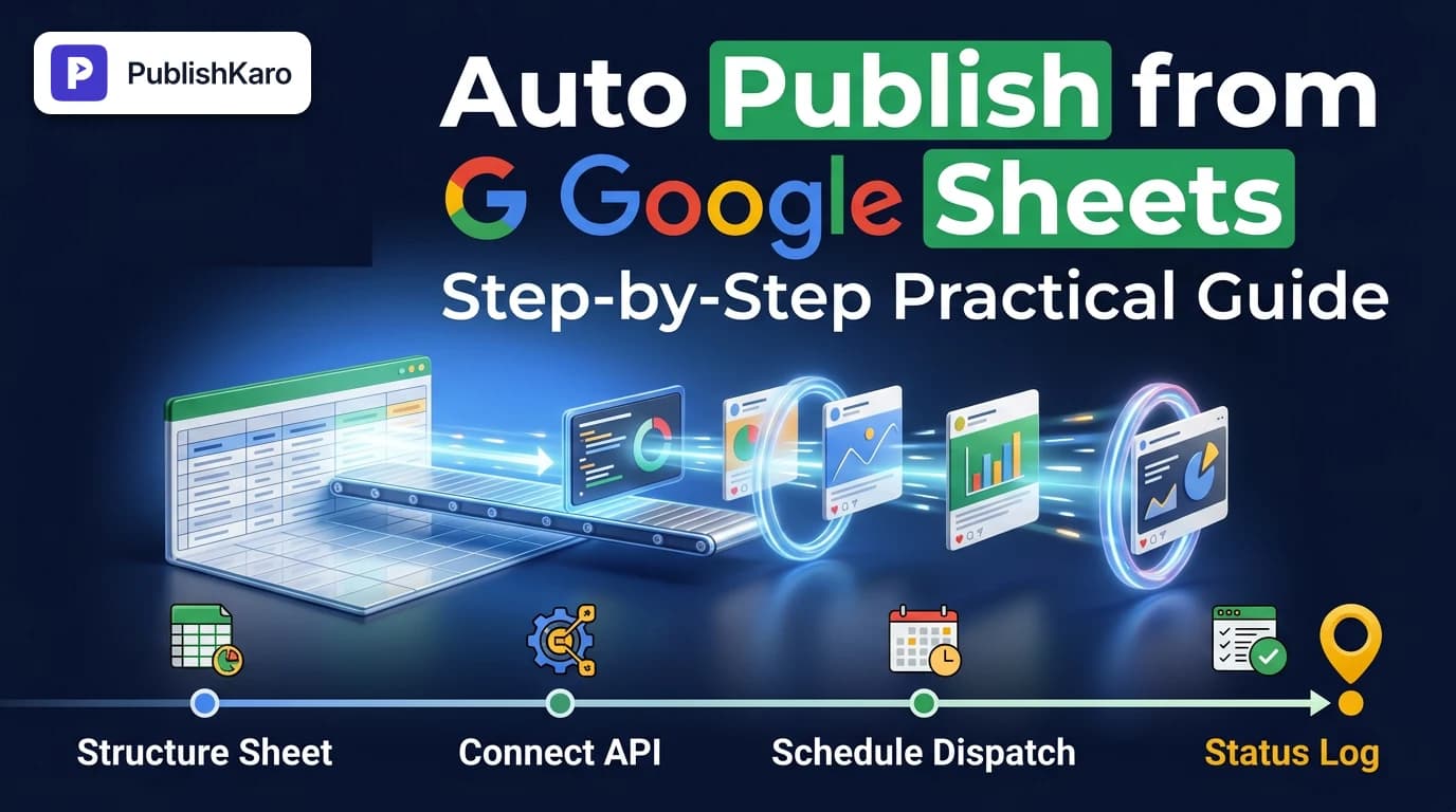 A structured Google Sheets social media editorial calendar connected directly to multiple social media channels via automation lines.